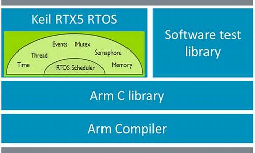 keil rtx 源码